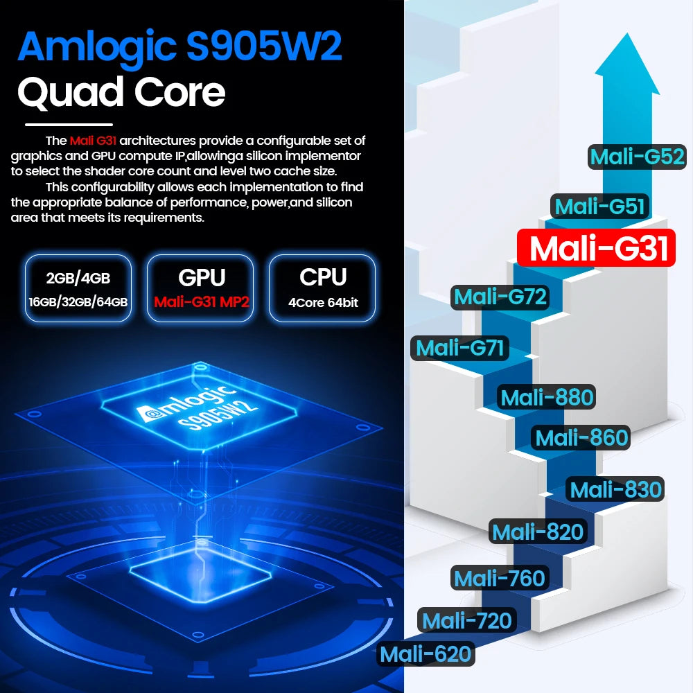 Transpeed AV1 Android 11 Amlogic S905W2 TV Box 2.4G&5.8G Wifi BT5.0 32G 64G Media Player 4K 3D Fast Set Top Box