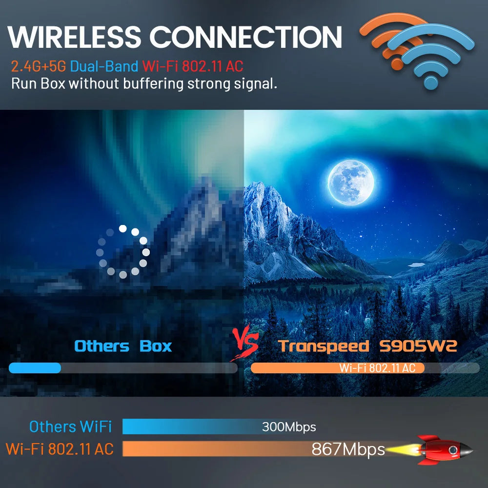 Transpeed AV1 Android 11 Amlogic S905W2 TV Box 2.4G&5.8G Wifi BT5.0 32G 64G Media Player 4K 3D Fast Set Top Box