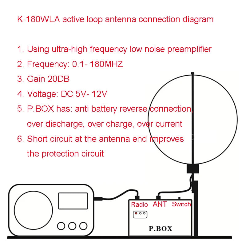 2024NEW K-180WLA active radio antenna full band SDR loop small ring shortwave antenna 0.1MHz-180MHz receiving antenna S2000