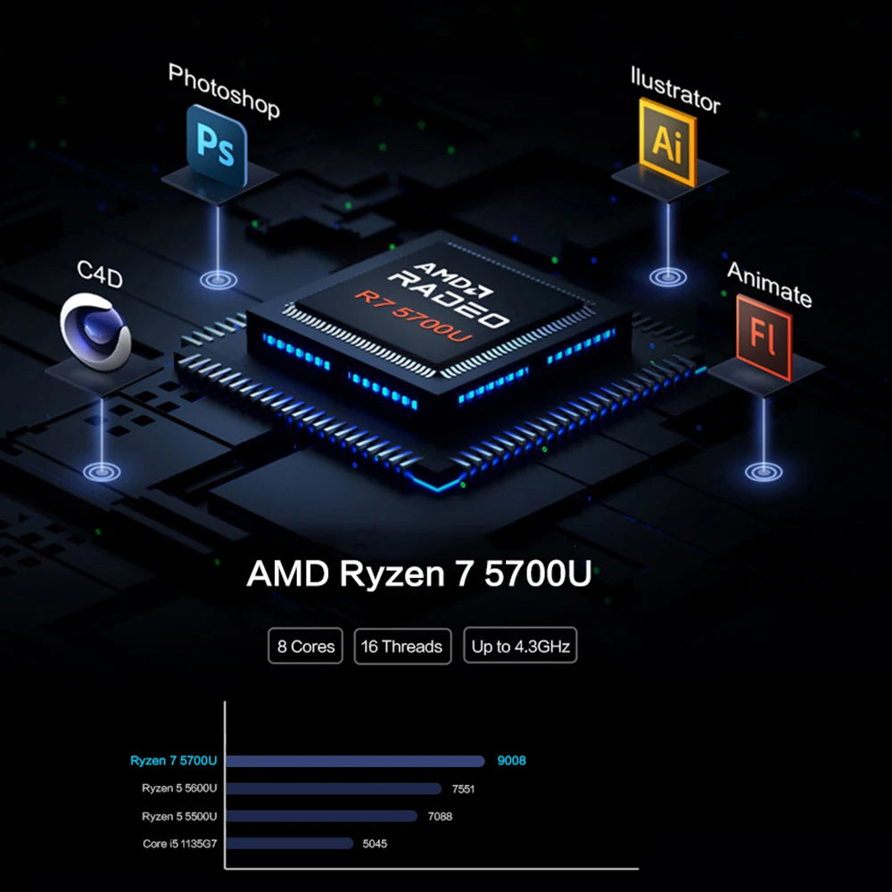 MLLSE G1 Pro Mini PC AMD Ryzen7 5700U DDR4 16GB RAM 512GB SSD WiFi6 BT5.2 Windows 11 Pro Mini ordinateur de bureau travail de jeu