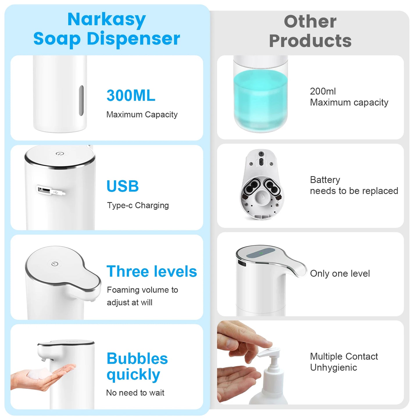Distributeur automatique de savon en mousse, capteur sans contact, Machine à mousse intelligente USB, pompe distributrice de savon liquide infrarouge de 300ML, désinfectant pour les mains