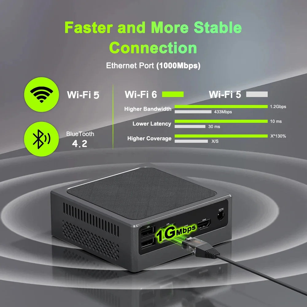 YCTipc Intel N150 Mini PC de jeu Windows 11 Pro Mini PC DDR4 8GB/16GB 1000M M.2 2280 SSD VGA Tri-affichage ordinateur de bureau