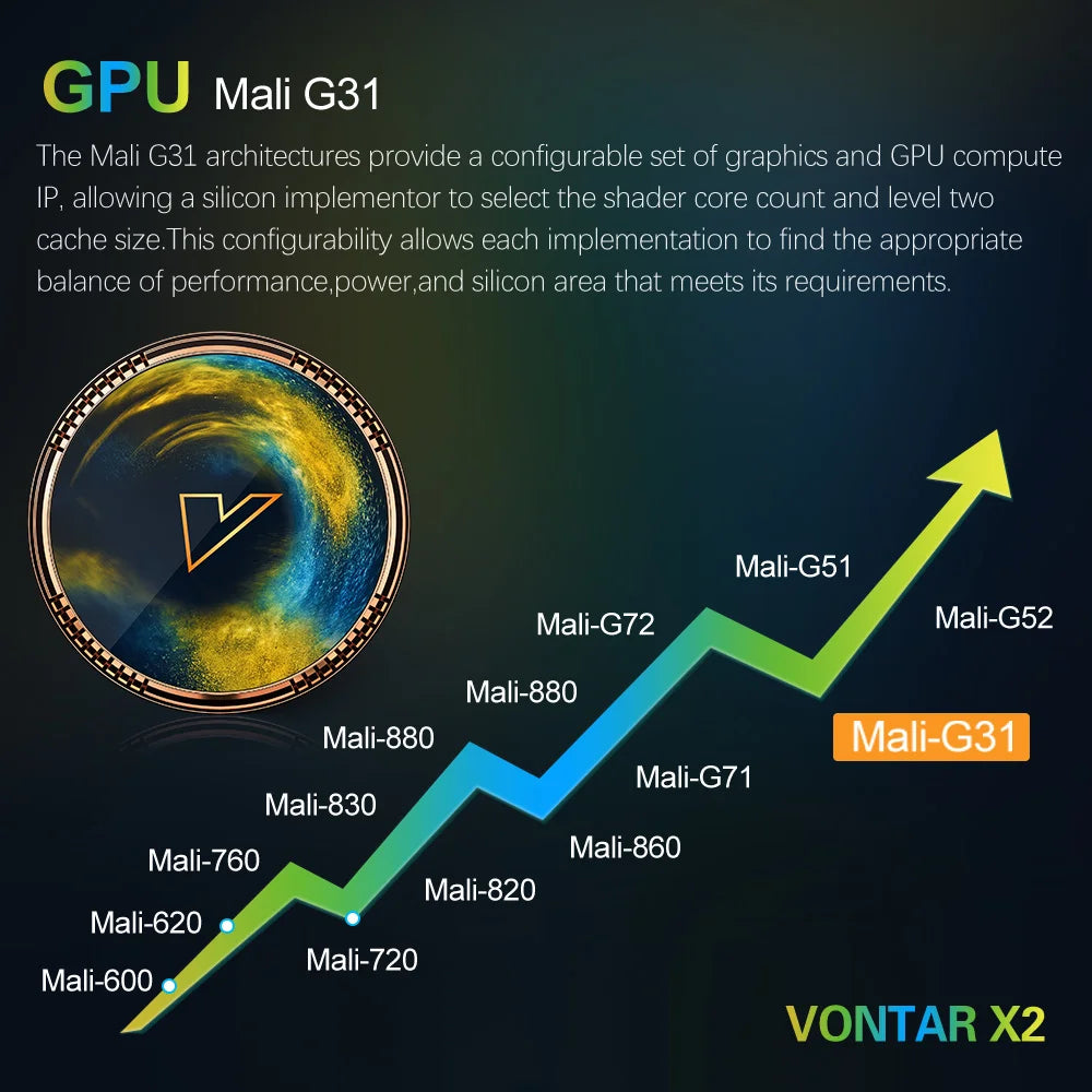 VONTAR-Smart TV Box