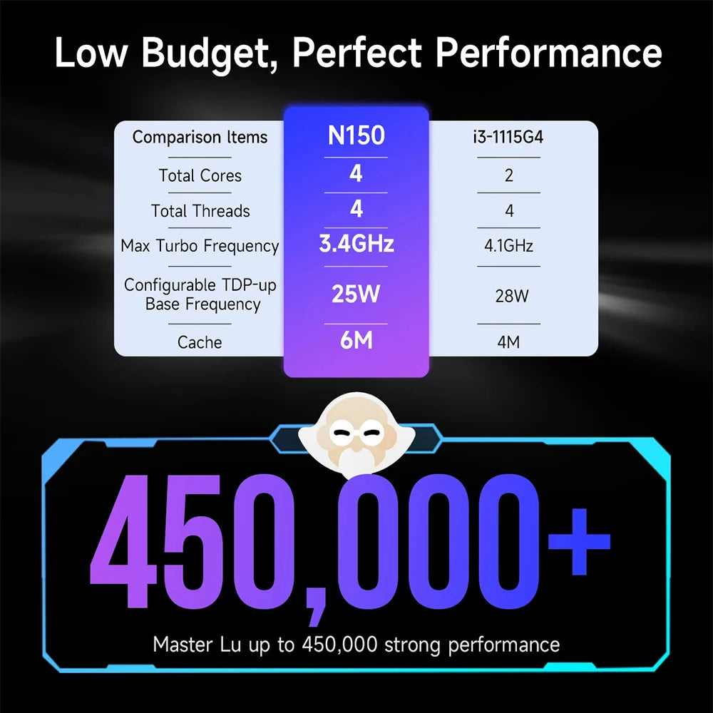 SOYO M4 PRO Mini PC Intel N150 Mini PC ordinateur Win11 Pro MiniPC DDR4 16GB RAM 512GB ROM WiFi6 BT5.2 ordinateur de bureau