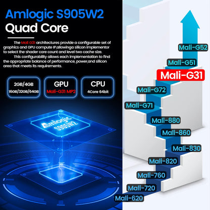 Transpeed AV1 Android 11 Amlogic S905W2 TV Box 2.4G&amp;5.8G Wifi BT5.0 32G 64G Media Player 4K 3D Fast Set Top Box