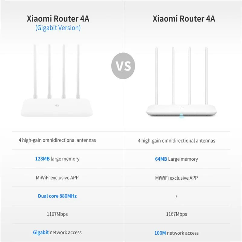 Xiaomi Mi routeur 4A Gigabit Version 2.4GHz 5GHz WiFi 1167Mbps répéteur WiFi 128 mo DDR3 haute Gain 4 antennes extension réseau