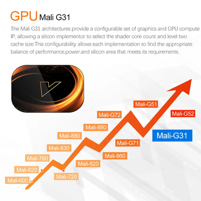 VONTAR X3 4GB 128GB 8K TV BOX Android 9 Smart Android TVBOX 9.0 Amlogic S905X3 Wifi 1080P BT 4K décodeur 4GB 64GB 32GB