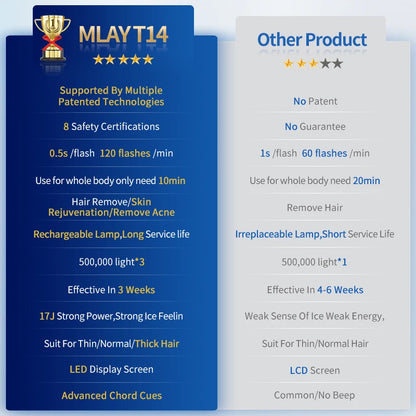 MLAY T14  Épilateur laser IPL pour femmes