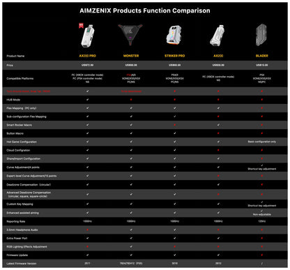 AIMZENIX AX200PRO Keyboard and Mouse Adapter, High Performance Converter | Compatible with Popular FPS Games | PC and NS Platforms