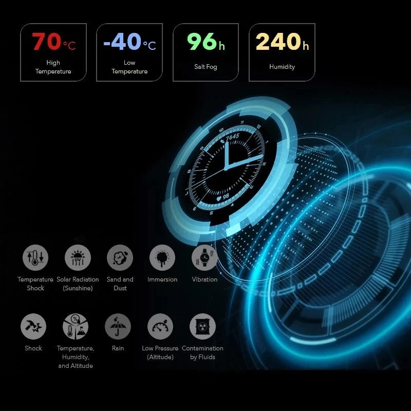 Huawei - Honor-GS Pro Smartwatch pour Homme Étanche