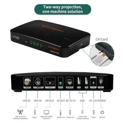 [Genuine] Best Classic Version GTMEDIA V7 Pro DVB-S2 S2X T2 FHD Satellite TV Decoder Receiver Upgrade CA Card Slot USB WiFi