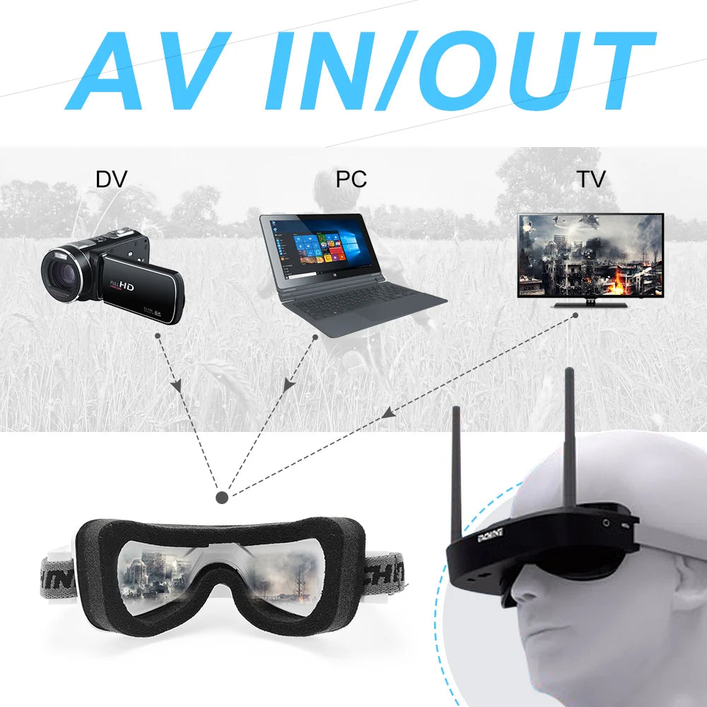 Eachine – lunettes FPV EV100 720x540, 72CH, 5.8G, ventilateur à double antenne, boîtier de batterie 18650, pièce de rechange pour Drone RC