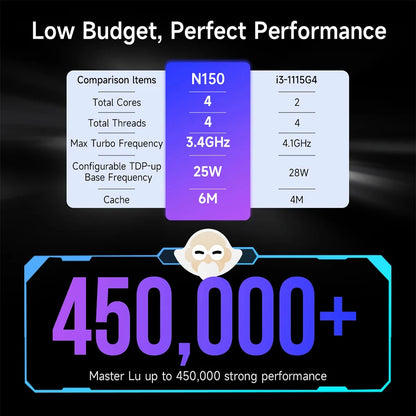 SOYO M4 PRO Mini PC Intel N150 Mini PC ordinateur Win11 Pro MiniPC DDR4 16GB RAM 512GB ROM WiFi6 BT5.2 ordinateur de bureau
