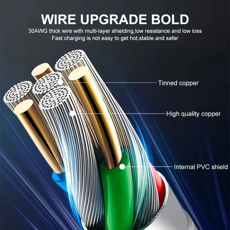 Câble USB C à charge rapide pour for iPhone