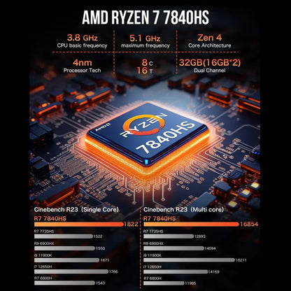 GMKtec Mini Pc GMK K6 AMD Ryzen7 R7 7840HS NUCBOX Conception du système à double ventilateur Window11 Pro AMD Radeon ™   780M Type-C USB 4.0