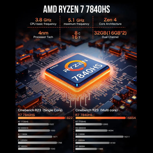 GMKtec Mini Pc GMK K6 AMD Ryzen7 R7 7840HS NUCBOX Conception du système à double ventilateur Window11 Pro AMD Radeon ™   780M Type-C USB 4.0