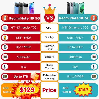 Global Rom Xiaomi Redmi Note 11R 4/6/8GB + 128GB MTK700 5000mAh 5G Smartphone 90 Hz 6.58 "FHD + 13MP Bluetooth 5.1 téléphones mobiles