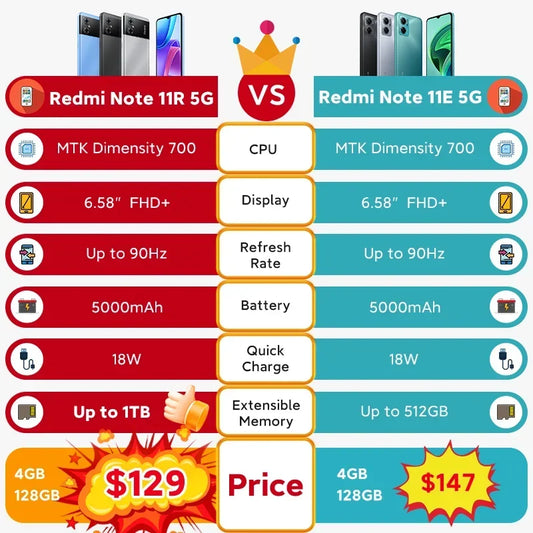 Global Rom Xiaomi Redmi Note 11R 4/6/8GB+128GB MTK700 5000mAh 5G Smartphone 90Hz 6.58" FHD+13MP Bluetooth 5.1 Mobile Phones